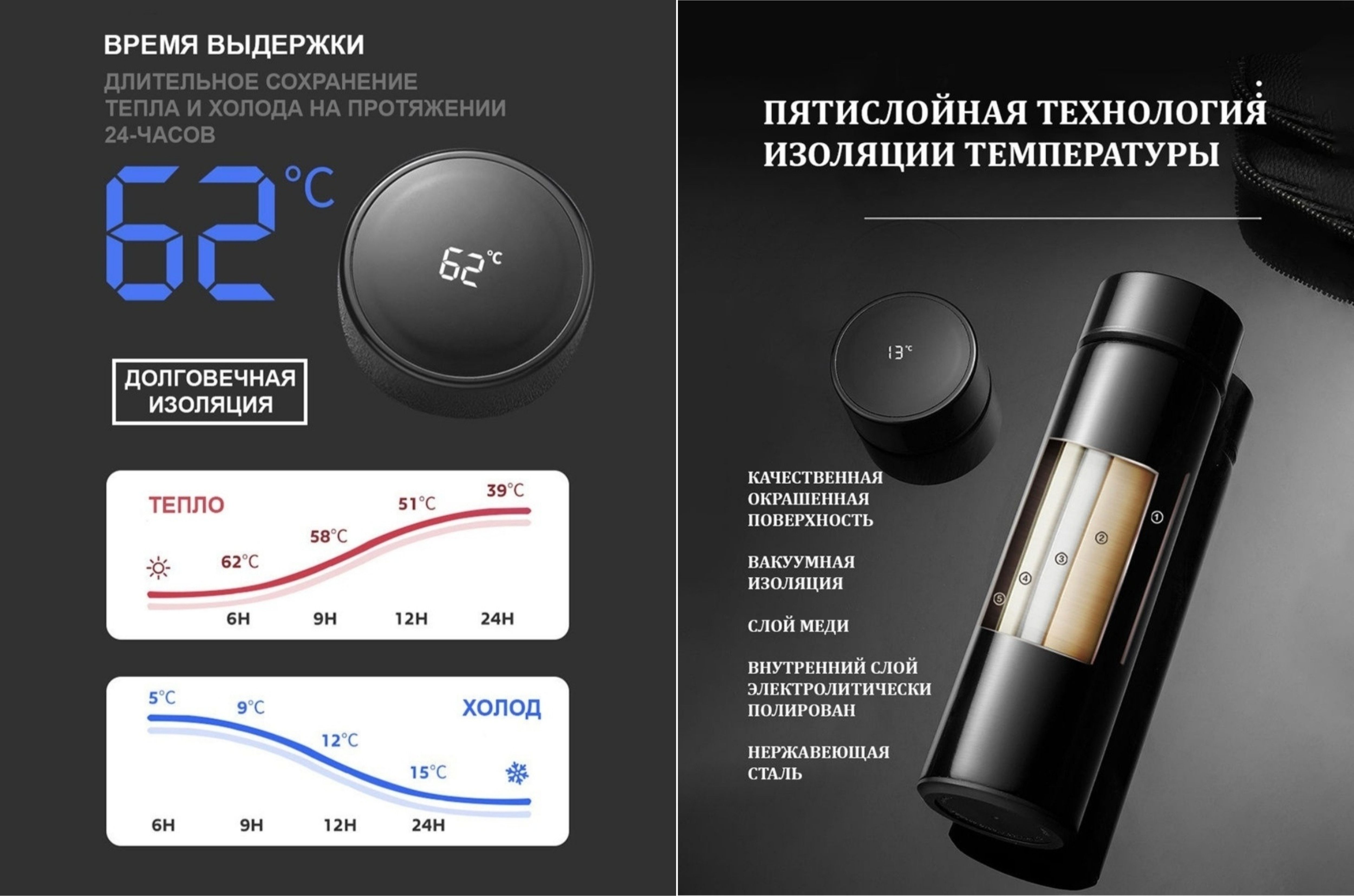 термосы с логотипом